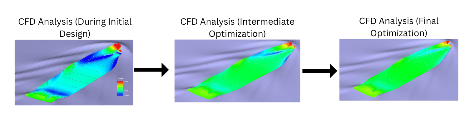 Cfd Analysis (during Initial Design)